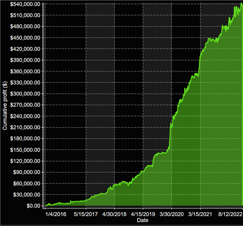 VX9 Equity Returns